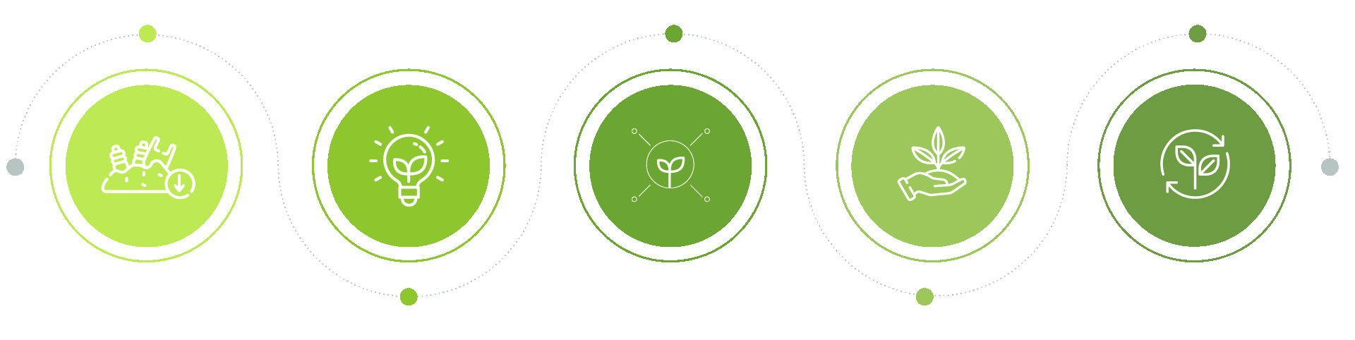 path-to-sustainability