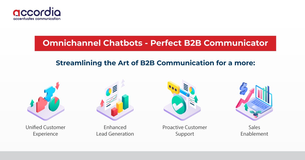 Tapping The Perfect B2B Communicator - Omnichannel Chatbots - Accordia ...